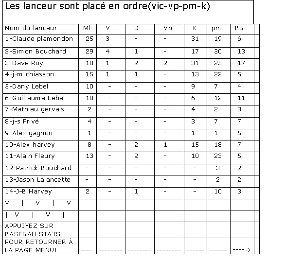 Document Microsoft Word