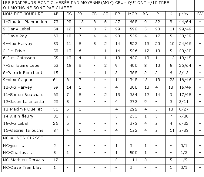 Document Microsoft Word